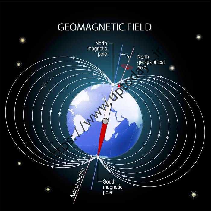 میدان مغناطیسی زمین 