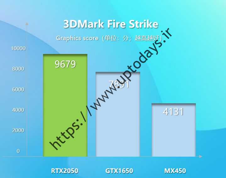 geforce-rtx-2050-3d-mark-fire-strike