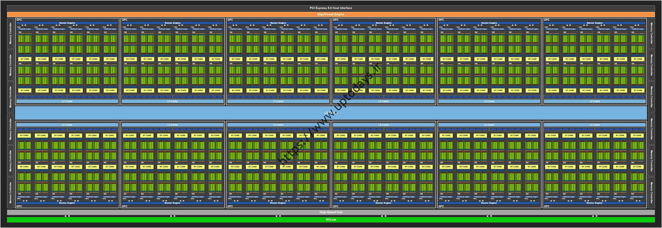 Nvdiai RTX 4000 یررسمی رح بلو GPU رازنده رافیکی